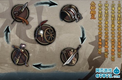 大三国志兵种相克属性介绍_大三国志攻略 - 07