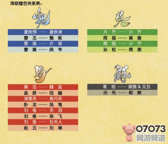 三国杀国战基础知识_三国杀OL国战之珠联璧合