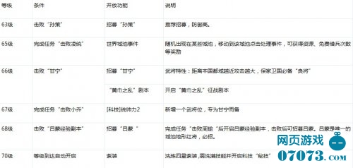 攻城掠地61级-70级玩法攻略 _ 攻城掠地攻略 -