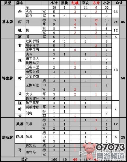三国杀攻略之卡牌结构分析_攻略分析 - 07073