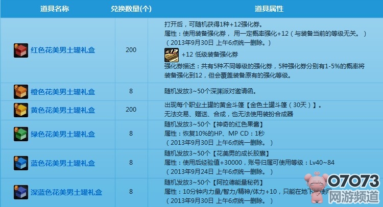 DNF官方活动花美男活动开启收集材料送+12强