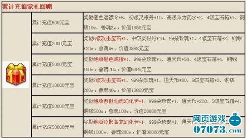 神武九天78服16日9时开启充值礼包乐不停!_新