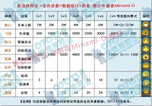 侠物语问卦数据统计表及图鉴分享_侠物语攻略