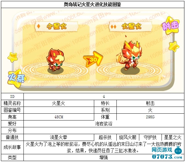 奥奇战记小星火\/火星火技能表\/进化图_精灵大