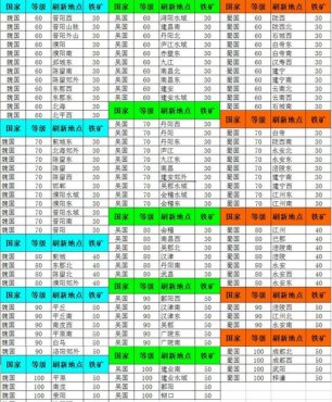攻城掠地禁卫军详解攻略 _ 攻城掠地攻略 - 070