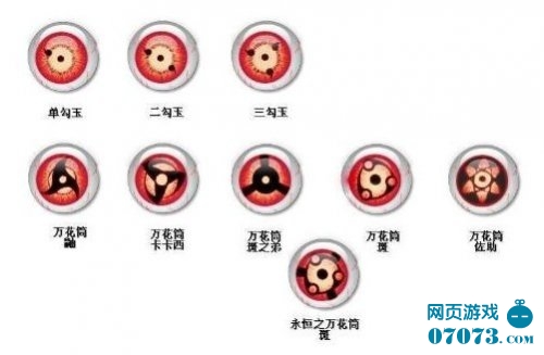  火影忍者 漫画654外道带土六道 轮回眼 _新手指