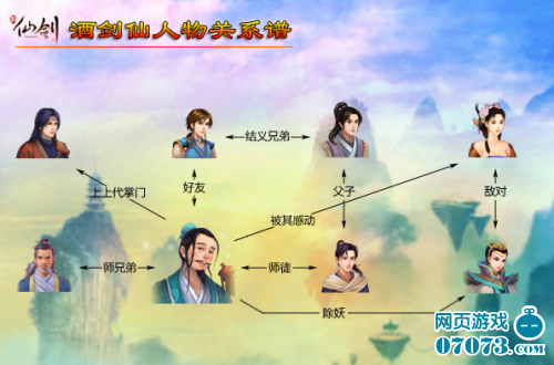 新仙剑伙伴酒剑仙人物志 _ 新仙剑攻略 - 0707