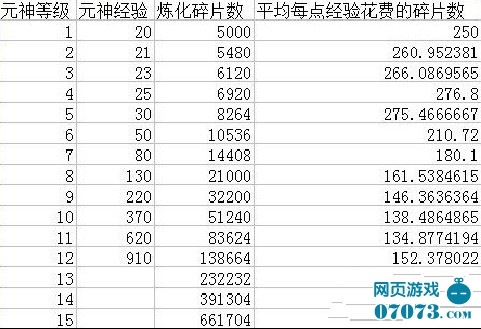 新仙剑元神灵珠等级提升攻略 _ 新仙剑攻略 - 0