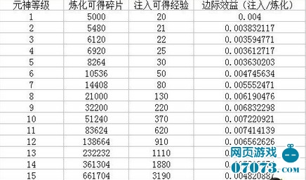 新仙剑元神灵珠等级效果解析 _ 新仙剑攻略 - 0