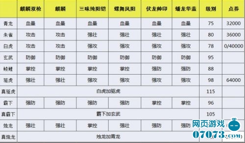 攻城掠地套装属性及需要材料介绍_+攻城掠地