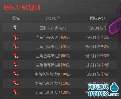 街机群侠传图标点亮方法图解 永久点亮_街机群