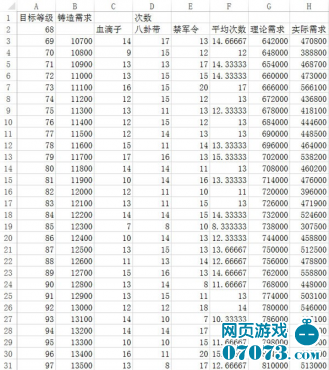 攻城掠地兵器升级攻略 _ 攻城掠地攻略 - 0707