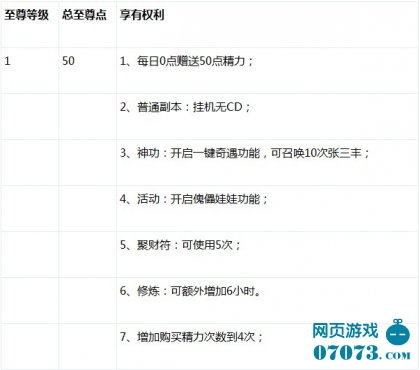 街机群侠传至尊特权详细介绍_街机群侠传攻略