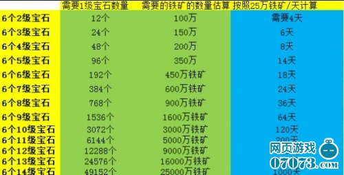攻城掠地宝石升级所需数据 _ 攻城掠地攻略 - 0