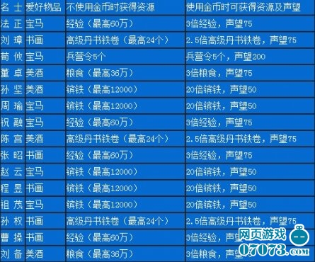 攻城掠地名士活动攻略详解(3) _ 攻城掠地攻略