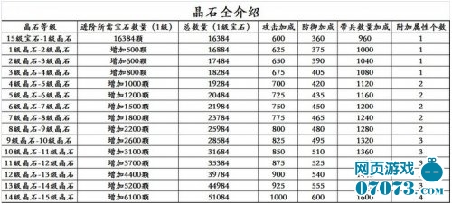 攻城掠地晶石属性详解和进阶数据 _ 攻城掠地