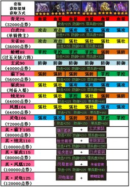 攻城掠地全部套装属性及获得详解攻略 _ 攻城