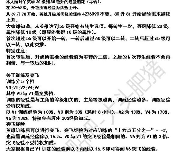 <em>女神联盟英雄训练</em>突飞经验表
