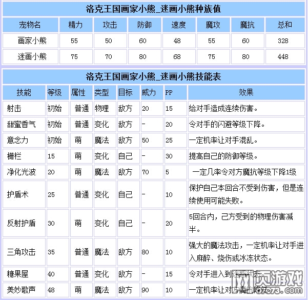 洛克王国画家小熊\/迷画小熊技能表\/种族值_洛