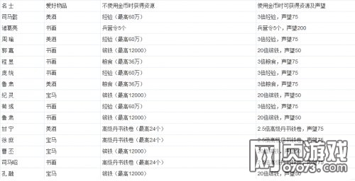 攻城掠地名士活动收益解析攻略 _ 攻城掠地攻