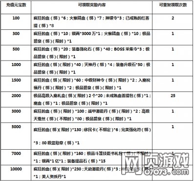 风云无双_风云无双开服时间表_风云无双麒麟