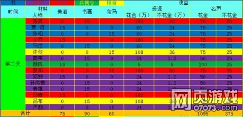 攻城掠地名士活动所需资源解析 _ 攻城掠地攻