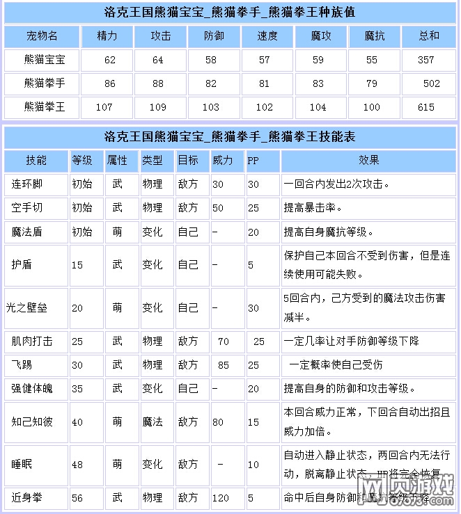洛克王国熊猫宝宝\/熊猫拳手\/熊猫拳王技能表_