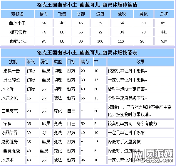 洛克王国幽冰小主\/幽蓝可儿\/幽灵冰姬技能表_
