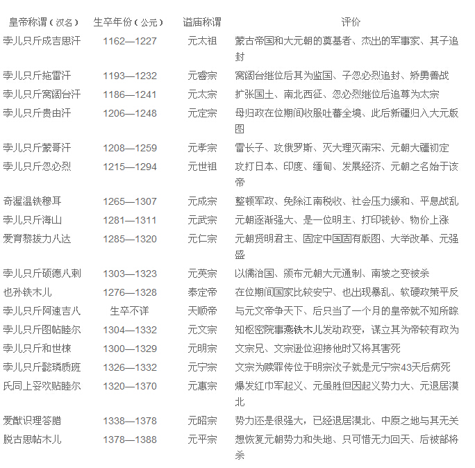 大皇帝历代皇帝小科普十二