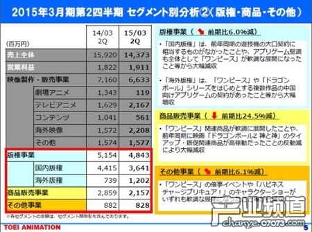 收入靠贡献(2)
