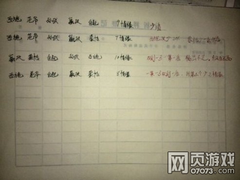 七雄争霸手游橙将搭配效果玩家手写