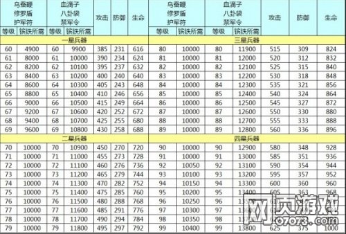 攻城掠地兵器属性详解攻略 _ 攻城掠地攻略 - 0