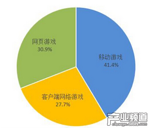 GPC发布:2014年中国游戏产业报告