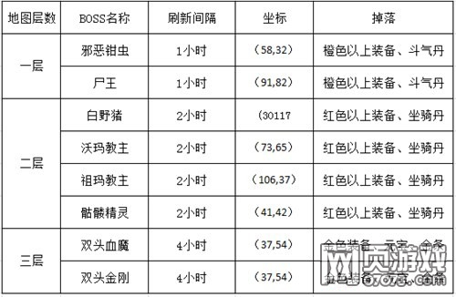 找新开传奇世界私服网站