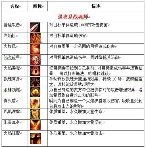 绝世唐门强攻系战魂师怎么样_新手问答 - 070