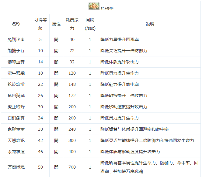 轩辕剑魔刀客厉害吗_新手问答 - 07073轩辕剑