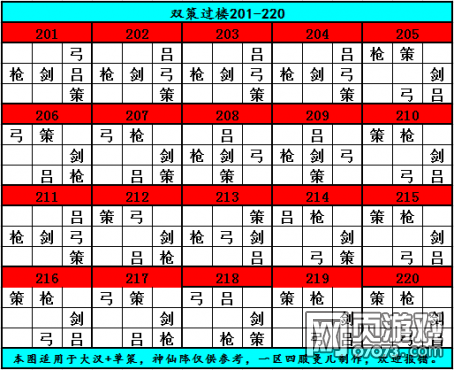 七雄争霸手游大汉+控策过楼201-220_七雄争霸