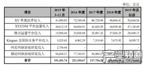主要看气质_主要业务收入