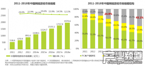收入证明_2018页游收入