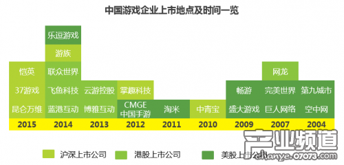 收入证明_2018端游收入(3)