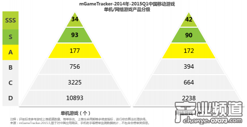收入证明_2018端游收入(3)