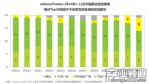收入证明_2018端游收入(3)