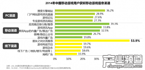 收入证明_2018端游收入(3)
