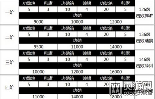 攻城掠地功勋宝箱详解攻略 _ 攻城掠地攻略 - 0