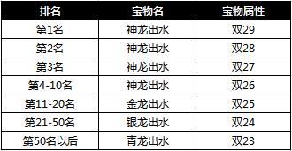 攻城掠地7月10日赛龙舟活动 _ 新闻公告 - 070