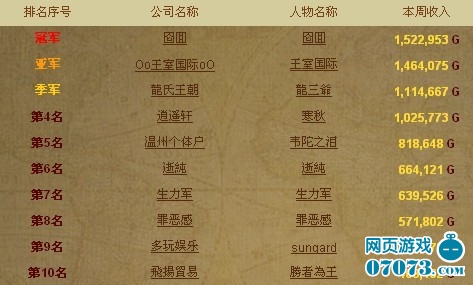 农门商业大亨_商业大亨 收入(3)