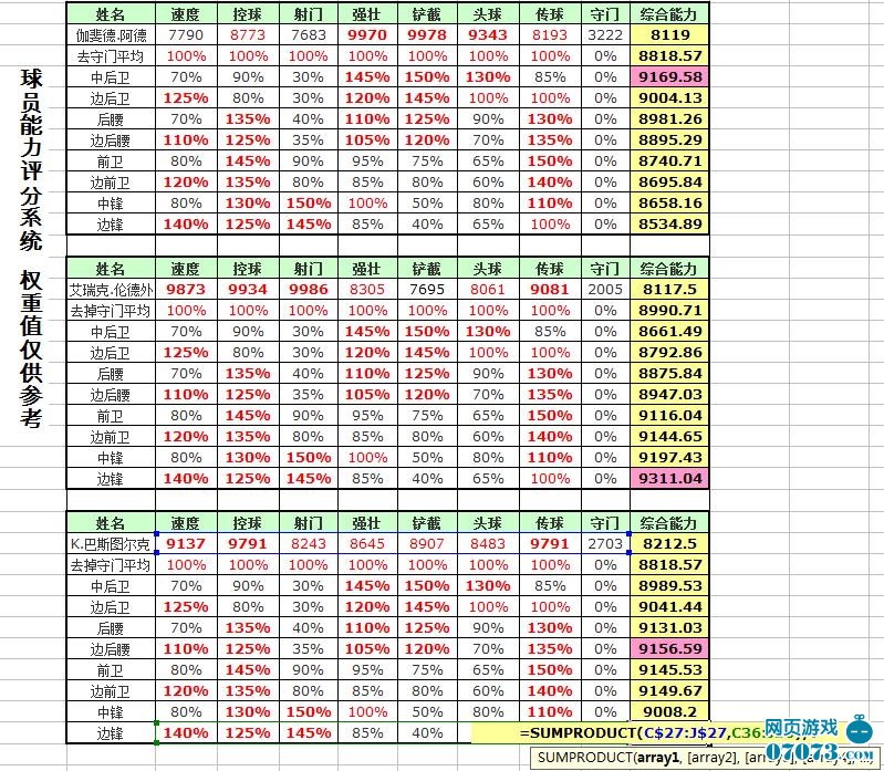 足球文明终极训练篇三 球员位置属性的评估_足