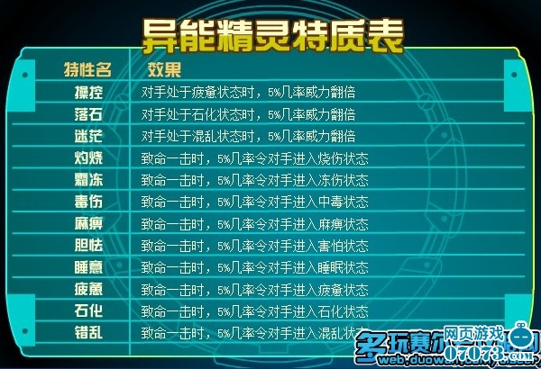 赛尔号异能精灵解析 赛尔号异能精灵特质\/类型