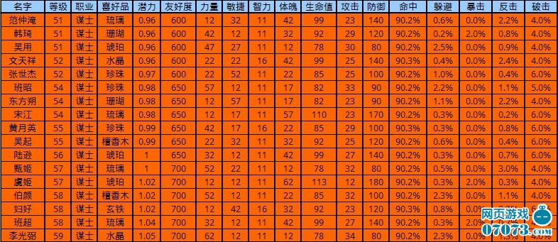 天地英雄攻略_07073天地英雄攻略网页游戏官