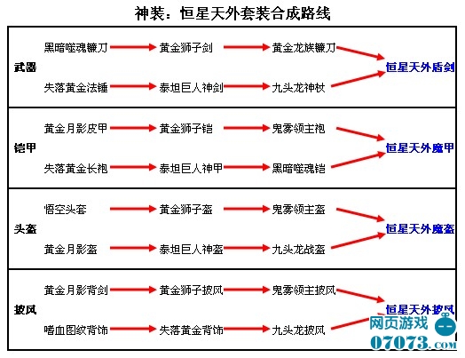 圣甲传奇神装合成路线_新手指南 - 07073圣甲